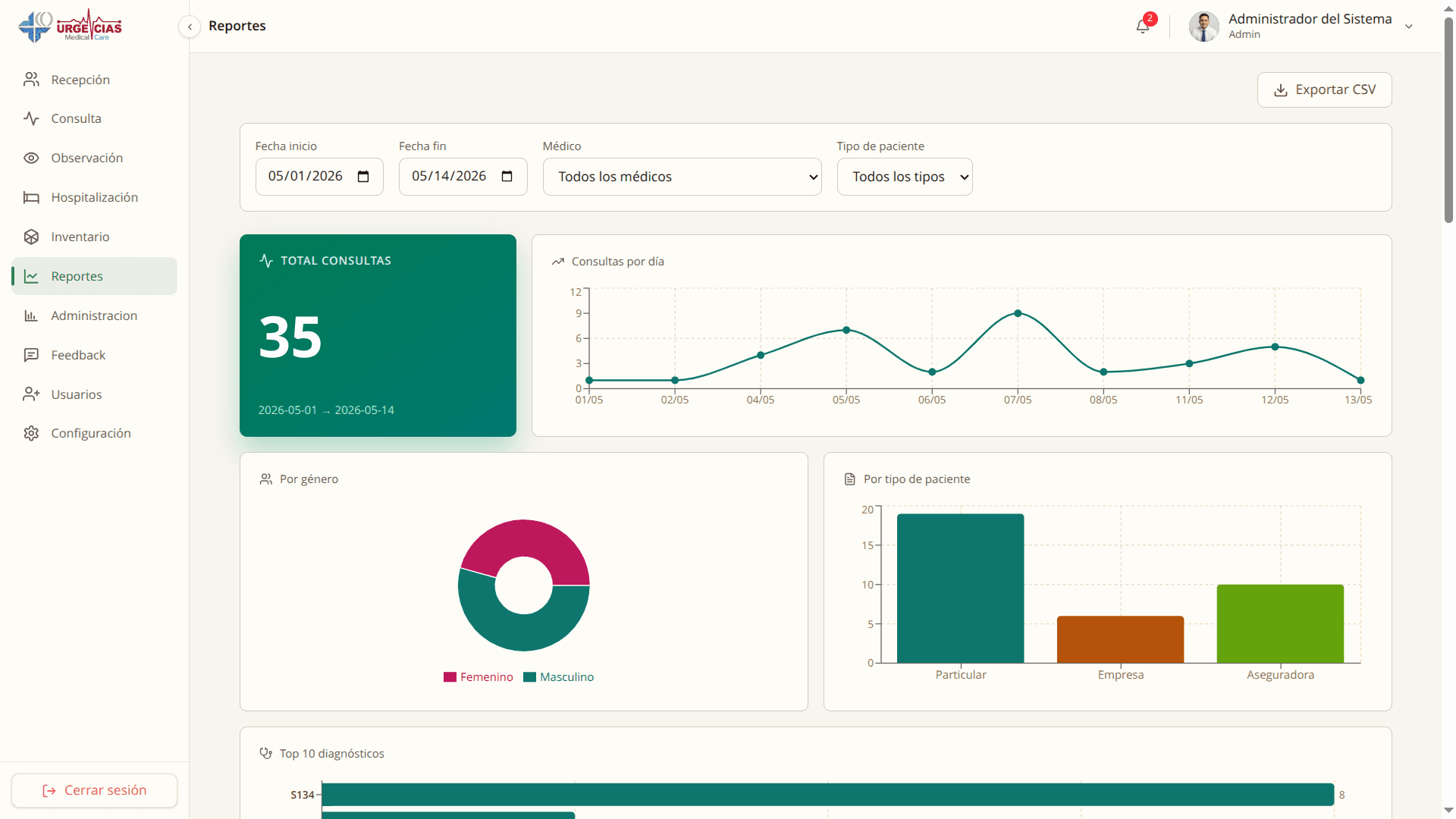 Medical Care Operations Platform